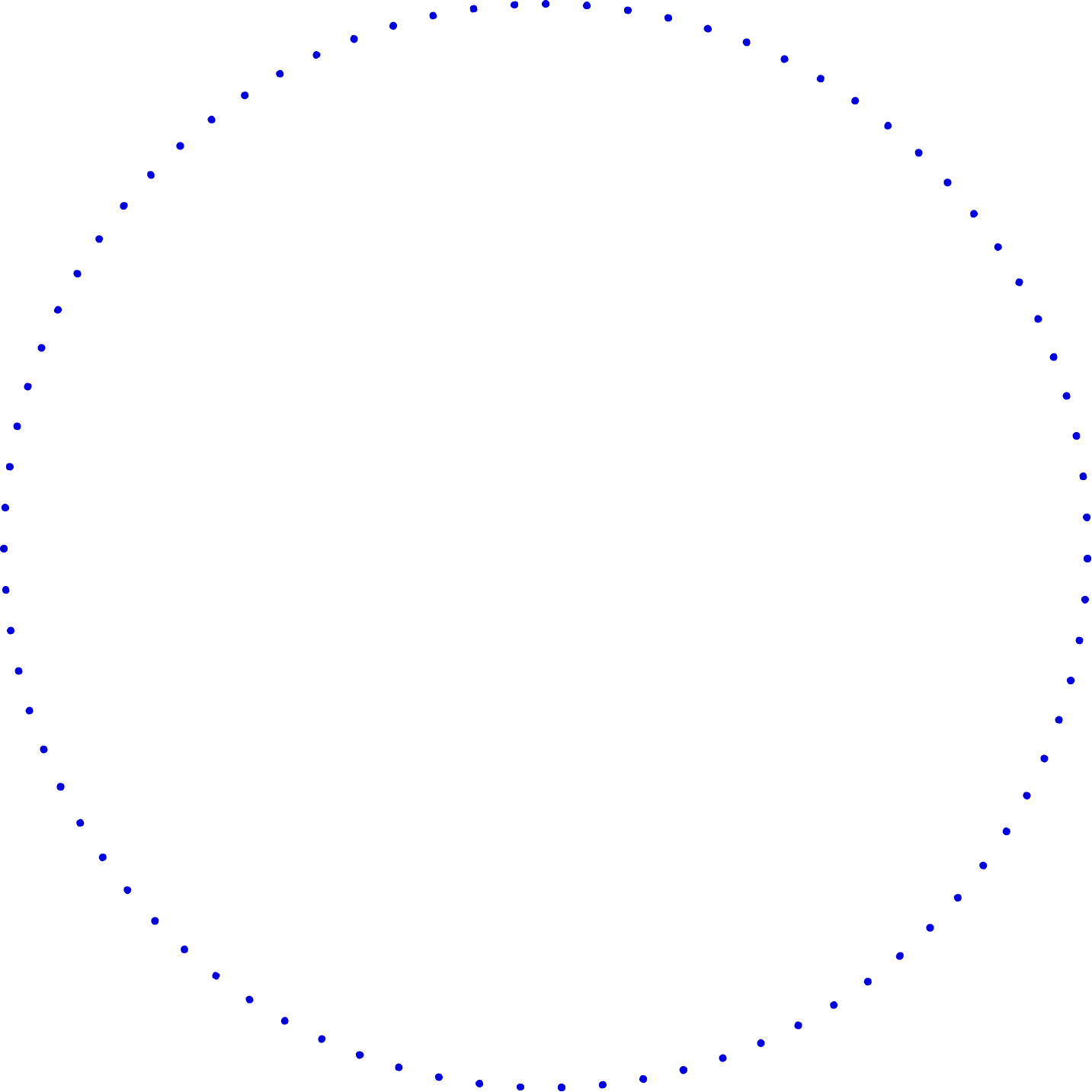 circulo puntos new